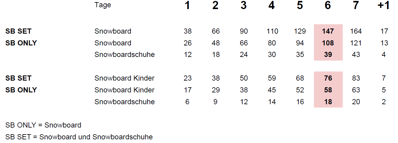 Preise preise skiverleih westendorf