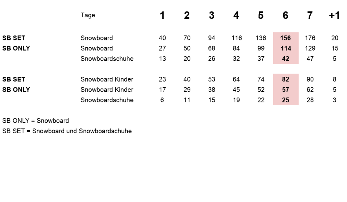 Preise preise skiverleih westendorf